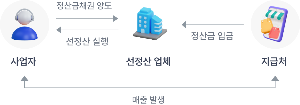 SCF 상품구조 이미지